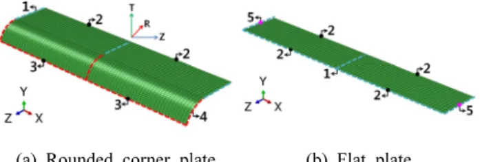 Table 2. Boundary condition