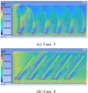 Fig.  6  Velocity  distribution  (Surface)