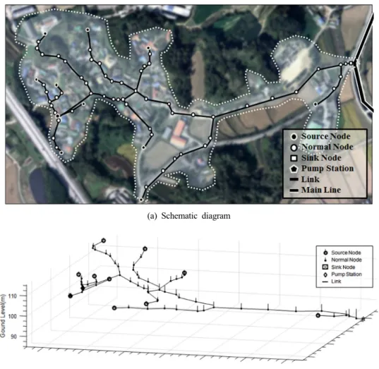 Fig. 1. Description of B site using (a) schematic diagram and (b) 3d figure. 