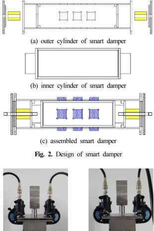 Fig. 1. Smart damper by combining magnets and rubber springs