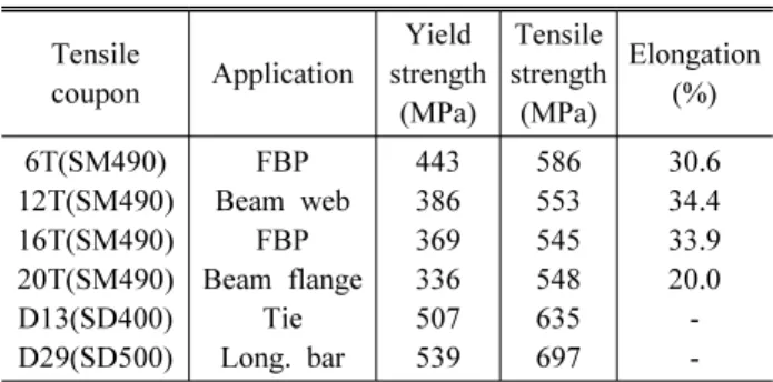 Fig. 3. Test set-up