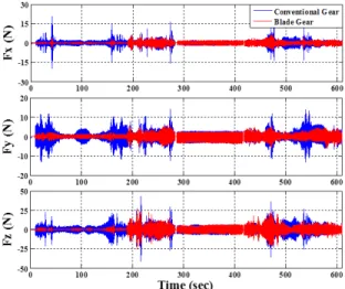 Figure  9  Comparison  of  force-time  profile  in 