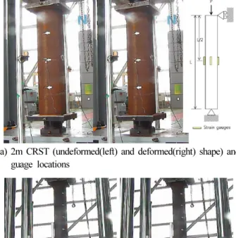 Table 4. Max. axial load of CRST (2m, 6m)