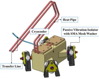 Fig. 2 Cryocooler Assembly supported 