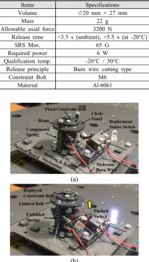 Fig.  1  Holding  &amp;  Release  Mechanism  [(a)  Before 