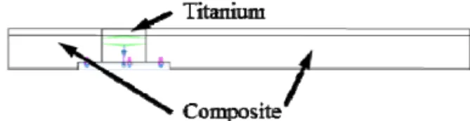 Figure 8. Cross section position Table 3. Cross section analysis results  Properties  Previous  (Composite) Present  (Titanium)Present 