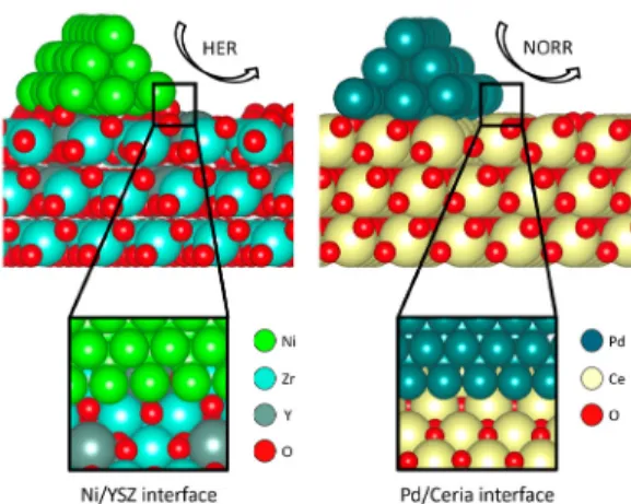 그림 4. Proton Ceramic Electrolysis Cell의 공기극에 요구되는 다양한 물성들.