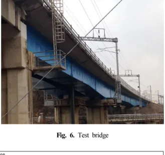 Fig. 7. Frequency of axles