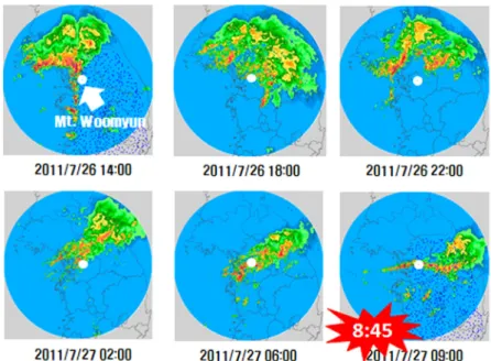 Fig. 8. Estimated rainfall depth in the damaged sites of Mt. Woomyun. 