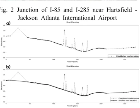Fig.  4  Result  for  corrected  road  elevation Fig.  3  Collected  road  elevation(a)  and  corrected 