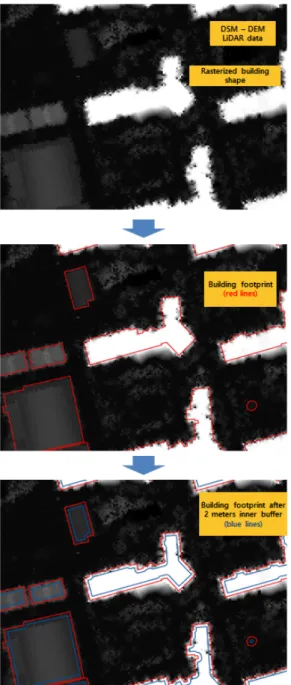 Fig.  5  Method  for  to  estimate  building  elevation