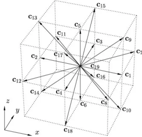 Figure 1 The geometry of the D3Q19 lattice with lattice  velocity vectors. (From Martin Hecht et al