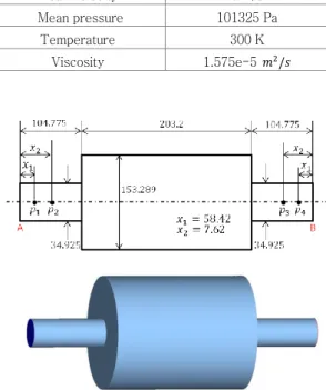Figure 2 Simple expansion chamber (unit: mm) 