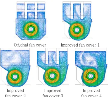 Table 1 Results of CFD analysis 