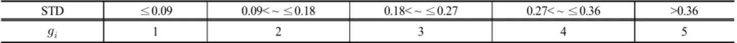 Table  2.  Scheme  of  indicator  weight  values  (  )  based  on  standard  deviation  (STD)  of  lithophilic  valency