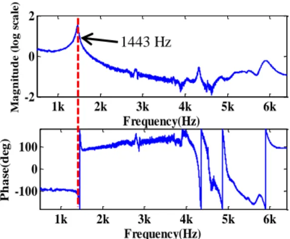 Fig.  4  Mode  shape  of  SSD  at  1 st   resonant  frequency  (a)  analysis result (b) experimental result 