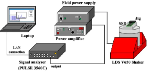 Fig.  7  Stress  distribution  of  solder  ball  under  controller  package  (a)  with  dummy  ball  (b)  without  dummy  ball 