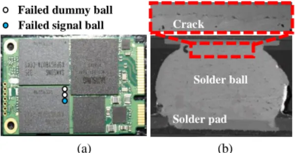 Fig. 10 Sectioning result of solder joint crack (a) location of  failed solder ball (b) sectioned signal ball 