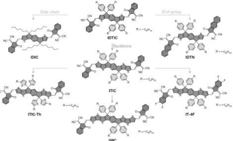 Figure  3.  IDT-based  nonfullerene  small  molecule  acceptors  comprising  a  linearly  fused  donor  core,  the  alkyl  or  alkylaryl  side  chains,  and  the  acceptor  end-cappers[10].