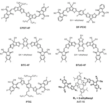 Figure  5.  The  chemical  structures  of  non-fused  ring  electron  acceptors[27,28].