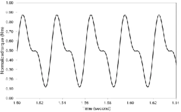 Fig.  1  Example  of  torsional  vibration  in  an  internal- internal-combustion (IC) engine   