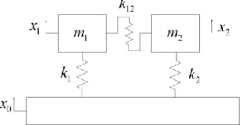 Figure 1 Simple two-degree-of-freedom linear model 