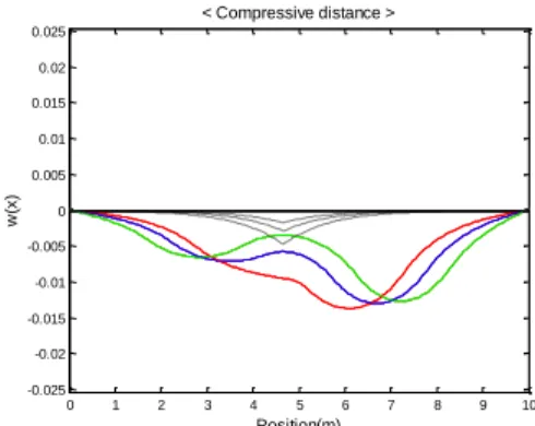 Figure 3 Measured and theoretical transfer function