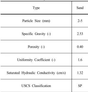 Fig.  3.  Filter  Media  Schematic  Diagram.