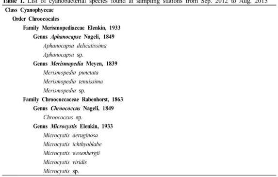 Table  1.  List  of  cyanobacterial  species  found  at  sampling  stations  from  Sep