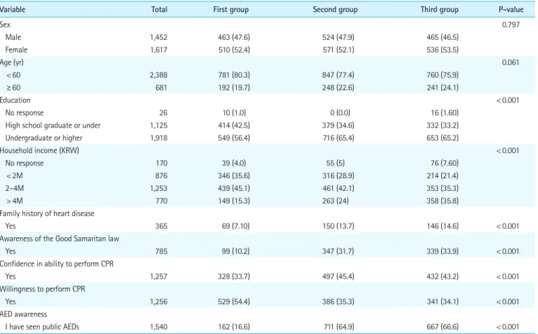 Table 1.  General  characteristics  of  respondents        