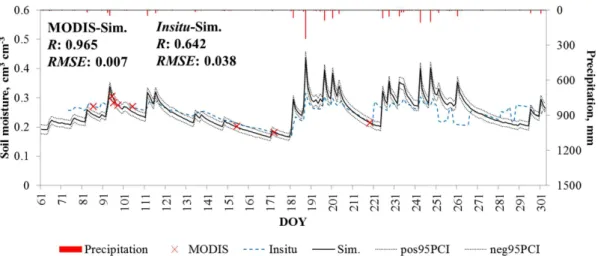 Fig.  9.  (a)  Chungmi-cheon  site  located  within  the  MODIS  pixel  and  (b)  MODIS  data  comprised  of  20  columns  and  20  rows.