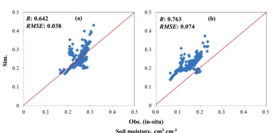 Fig.  11.  Spatially  distributed  root  zone  soil  moisture  across  the  country  (March  26  2012  and  June  3  2012).