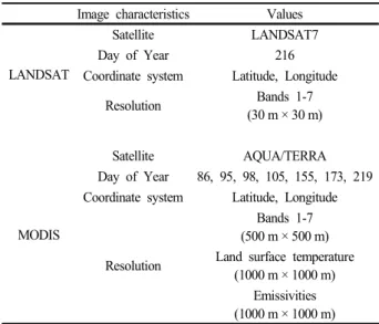 Table  1.  LANDSAT  and  MODIS  information 　 Image  characteristics Values