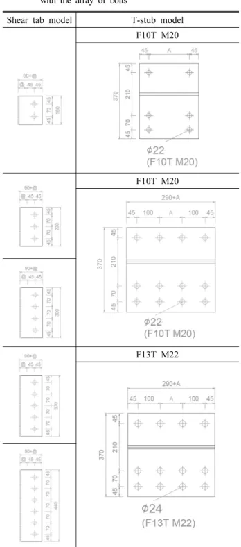 Table 9. The details of the shear reinforced bottom T-flange  with the array of bolts