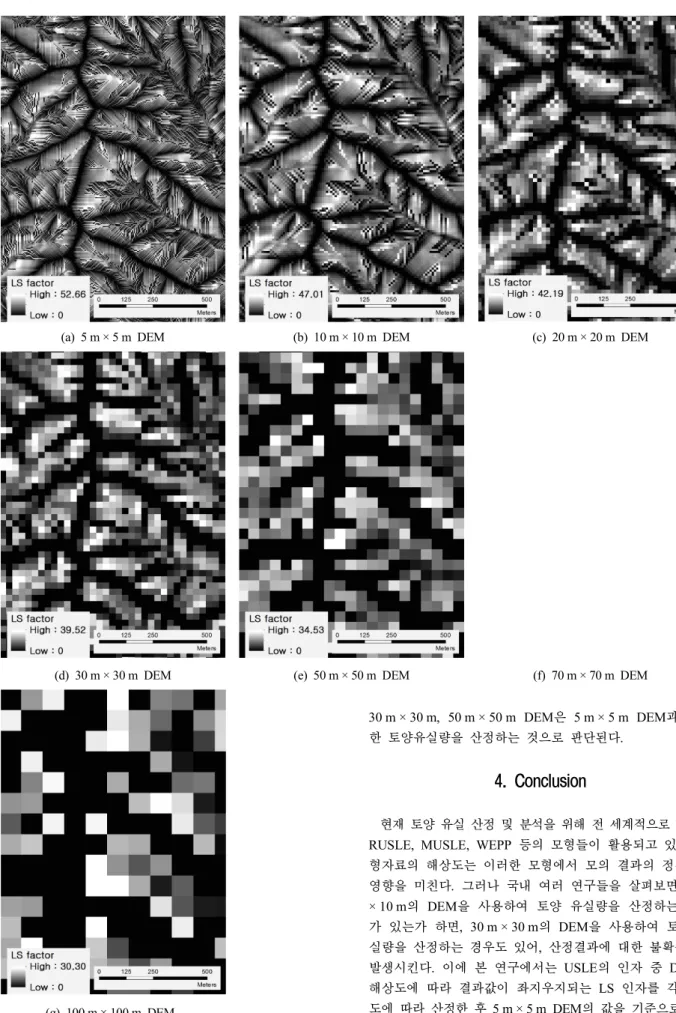 Fig.  8.  Comparison  of  LS  factor  values  according  to  resolution.