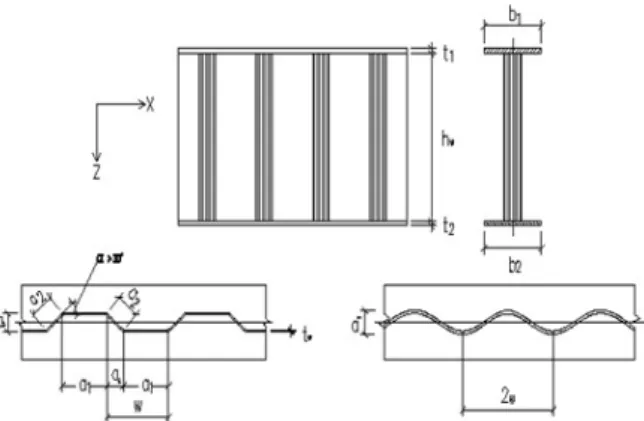 Fig. 3. Section shape of corrugated web girder Fig. 3과 같으며, 여기서 파고(    ), 파장(   ), 웨브 두께 (   )를 나타낸다