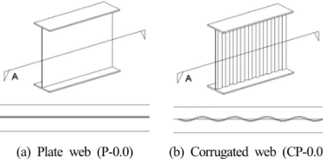 Table 1. Classification of specimens Girder section Shape of web