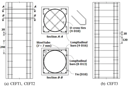 Table 2. Properties of test specimens
