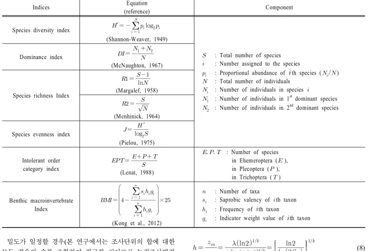 Table  2. Biological  indices  used  in  this  study