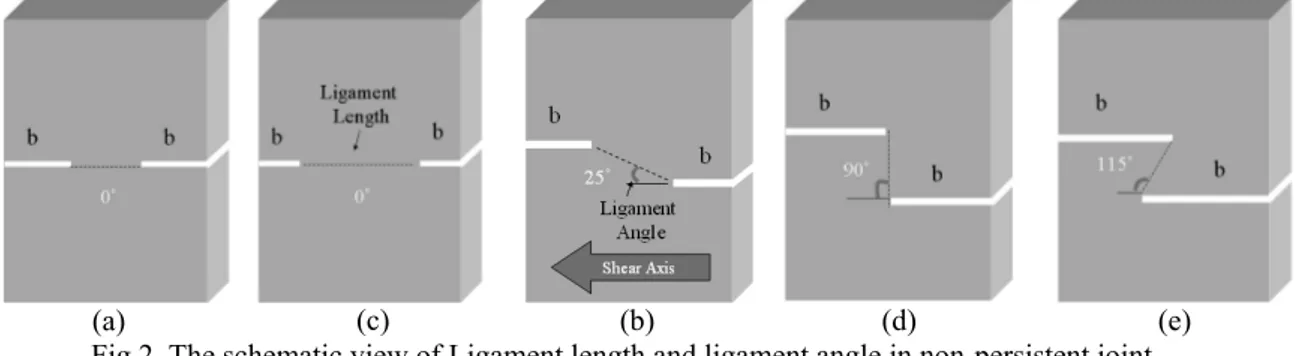 Table 1. Experimentally determined property values of intact model material. 