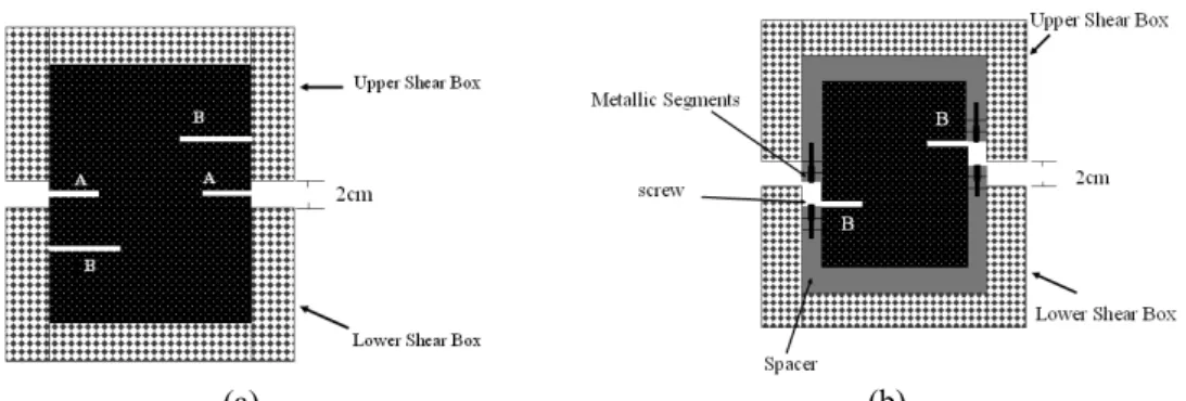 Fig. 4. Schematic view of shear box. a) General shear box; b) Modified shear box. 