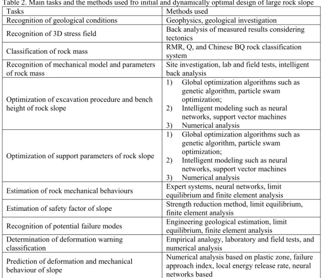 Table 2. Main tasks and the methods used fro initial and dynamically optimal design of large rock slope 