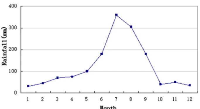 Fig.  3. Variation  of  annual  water  quality. Fig.  4. Variation  of  monthly  water  quality.