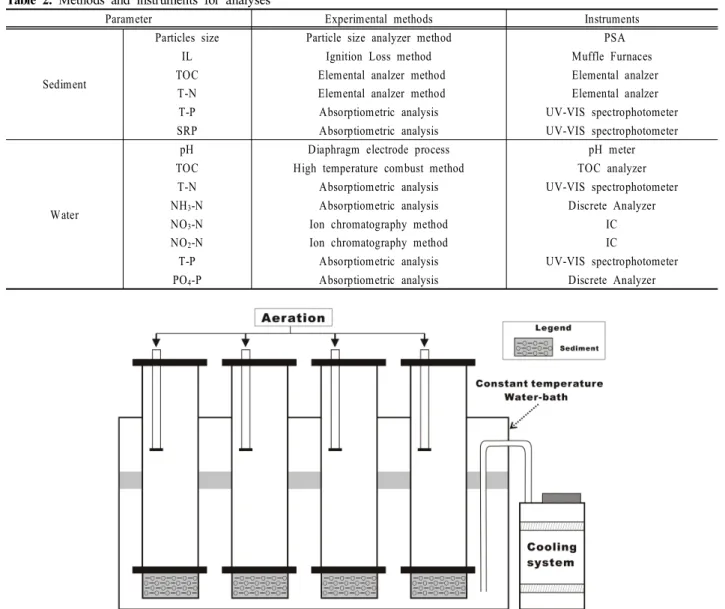 Fig.  2. Schematic  diagram  of  apparatus  used  for  release  experiment.