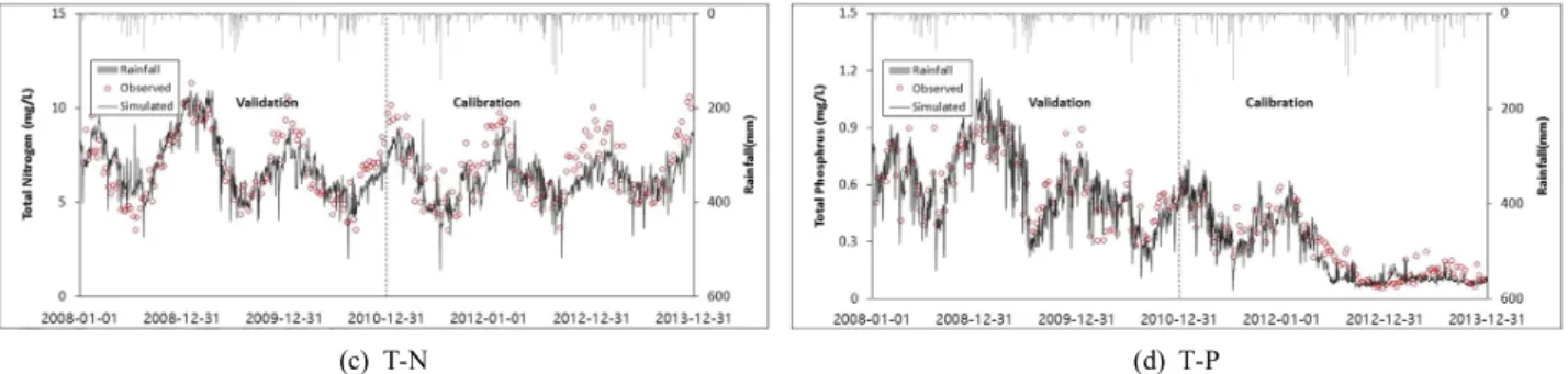 Table  4. Results  of  calibration  and  validation  for  simulated  water-quality
