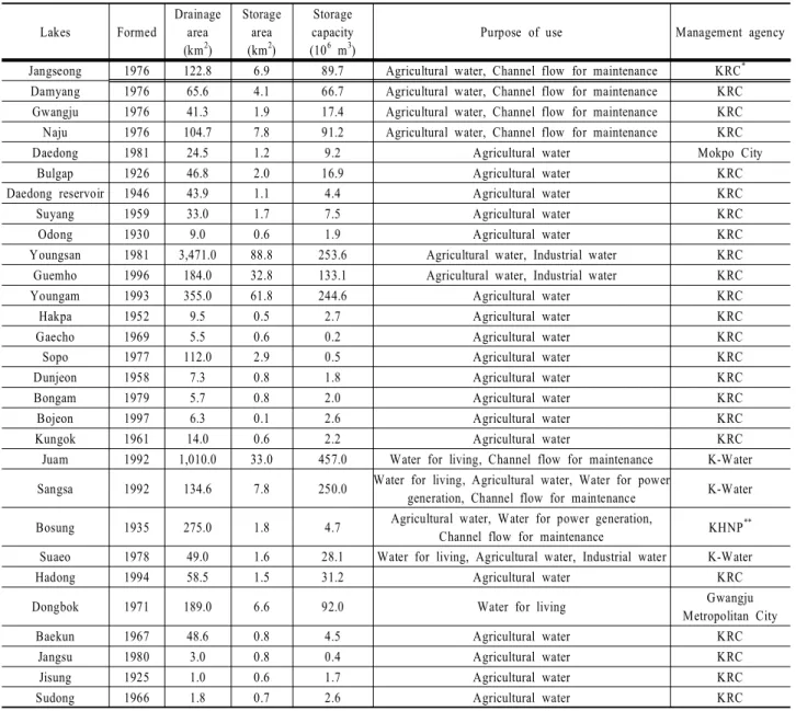 Table  1. General  status  of  lakes Lakes Formed Drainagearea (km 2 ) Storagearea(km2) Storage capacity(106m3 )