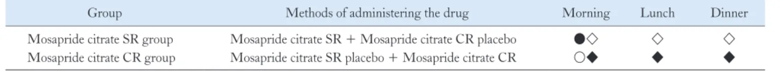 Table 1.  Method of Administering the Drugs in This Clinical Trial