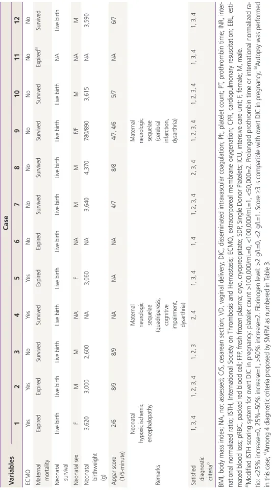 Table 2.Continued