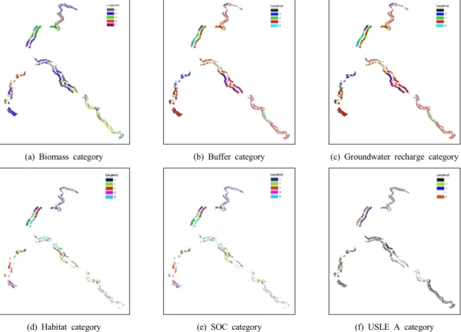 Fig.  2. Correlation  of  the  evaluation  function  compared  soil  erosion  function  of  the  quality  of  the  soil