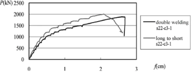 Fig. 7. Weld rupture of end plate for short specimen by Xiao  et al. [7]